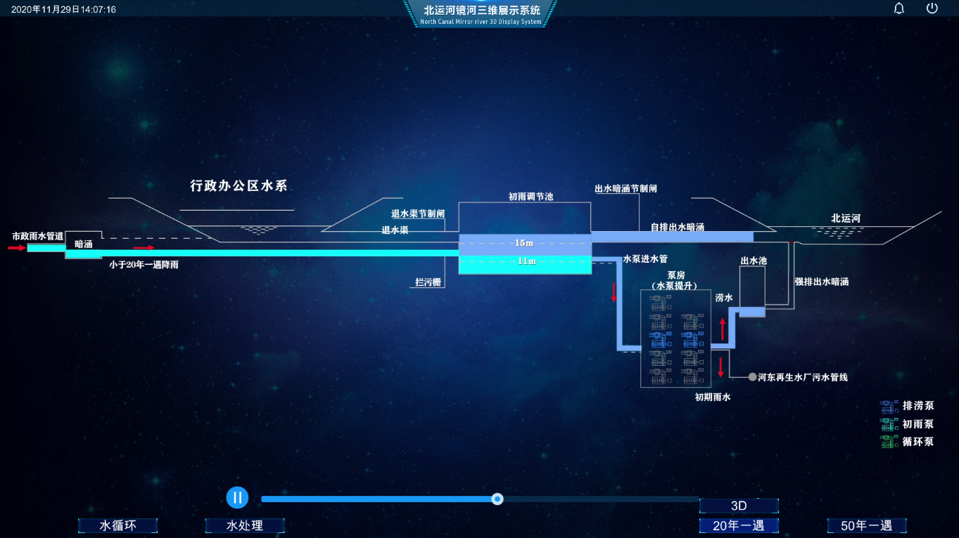 網(wǎng)上虛擬現(xiàn)實(shí)要通過(guò)專(zhuān)業(yè)操作